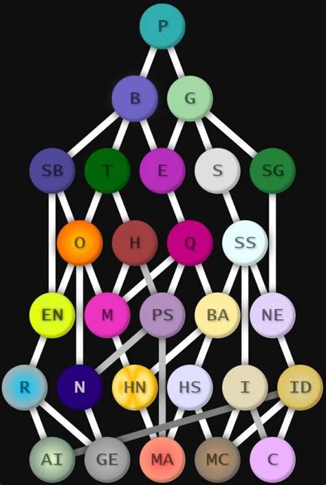 incrementreeverse|list of prestige tree mods.